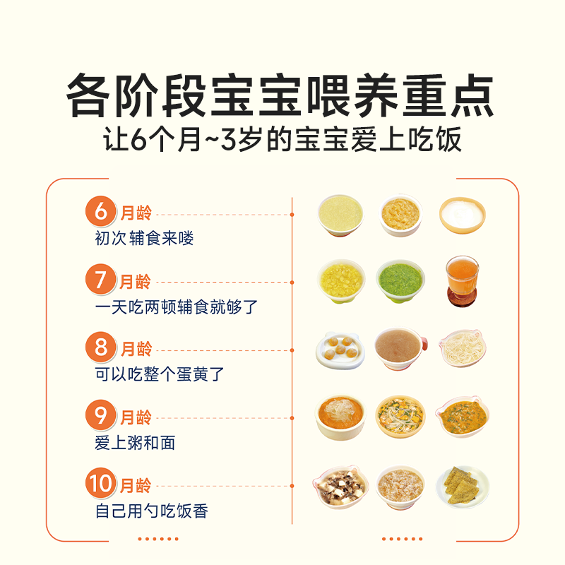 Time to learn baby nutrition c - Baby Food Recipe Book ulasan dan harga